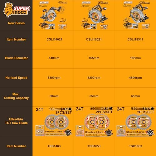 Ingco new series circular saw specifications chart.