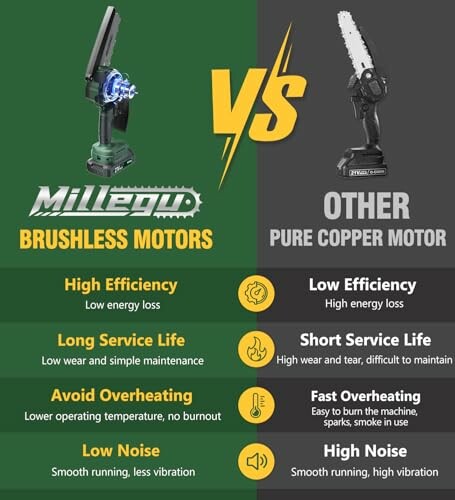 Comparison of Milwaukee brushless motors versus other pure copper motors.