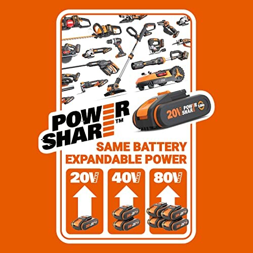 Power tool battery system with interchangeable batteries.